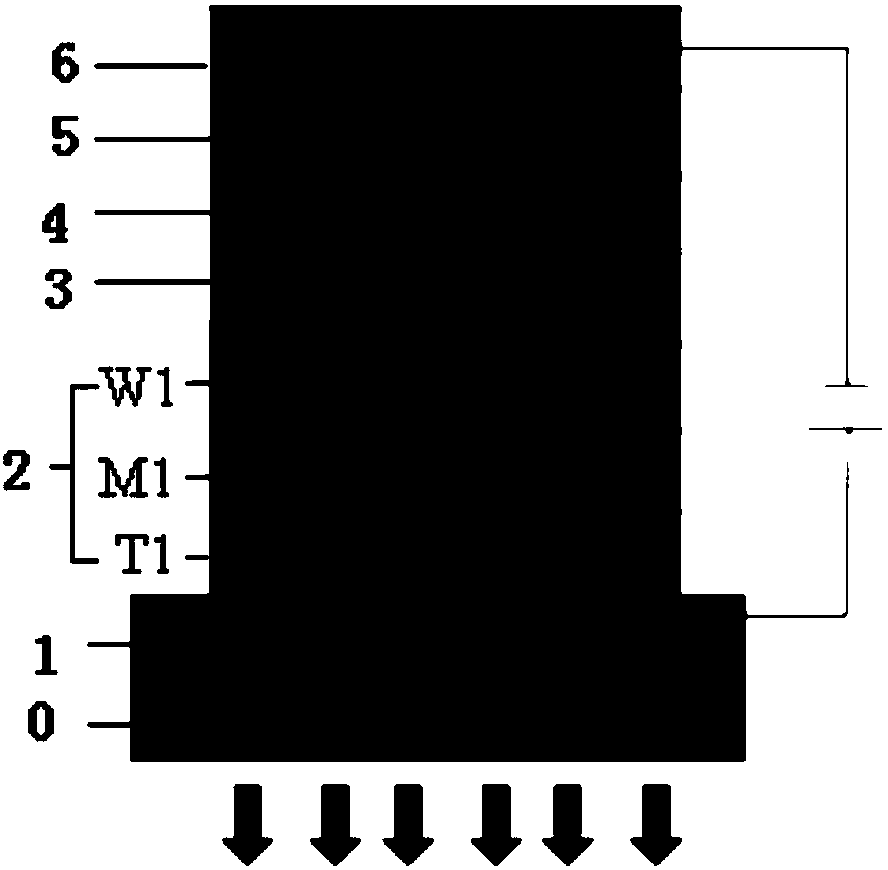 Preparation method of MXn film and application