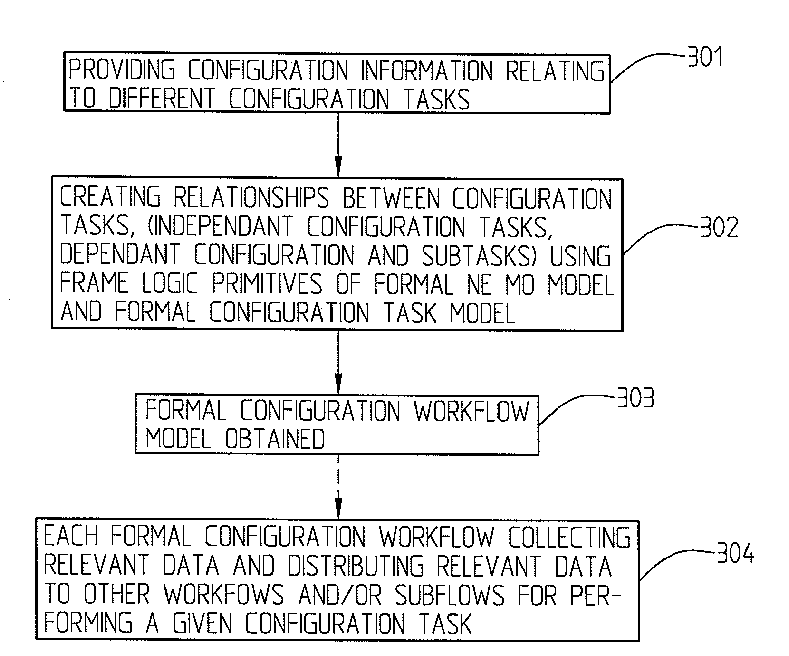 Method and a System Relating to Network Management