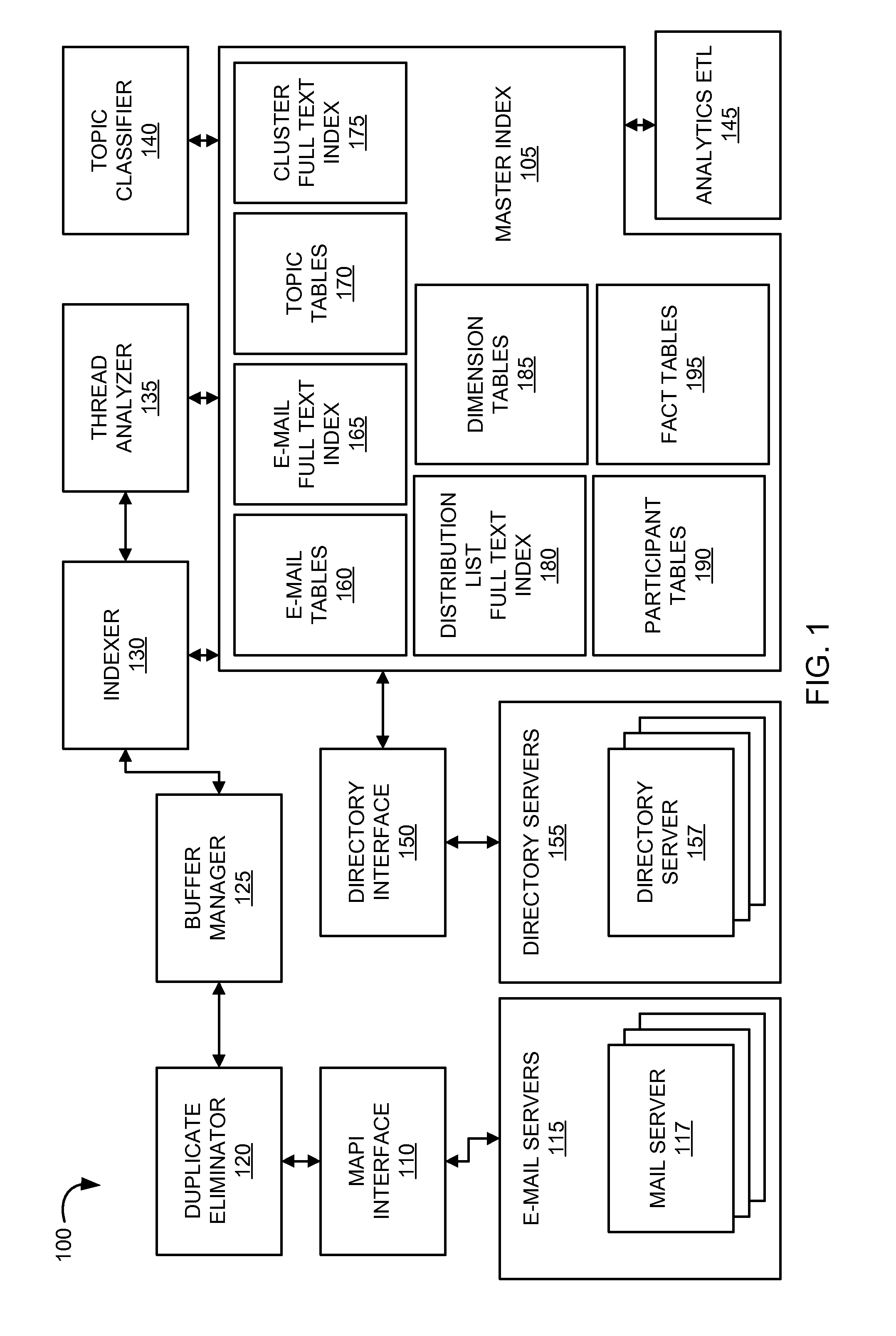 Methods and systems for e-mail topic classification