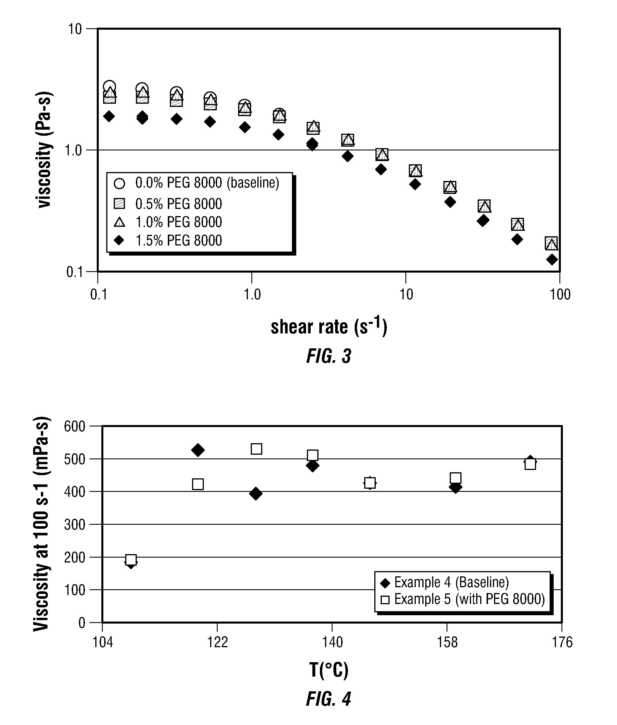 Polymer Delivery In Well Treatment Applications