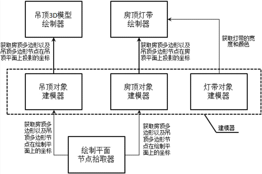 System and method for generating suspended ceiling 3D model based on plane polygon drawing