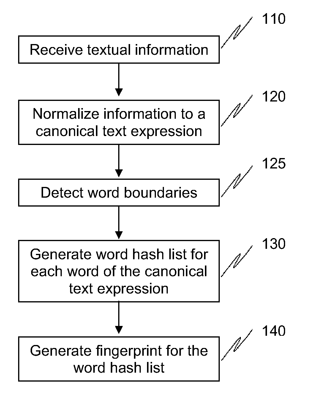 Methods and systems to fingerprint textual information using word runs