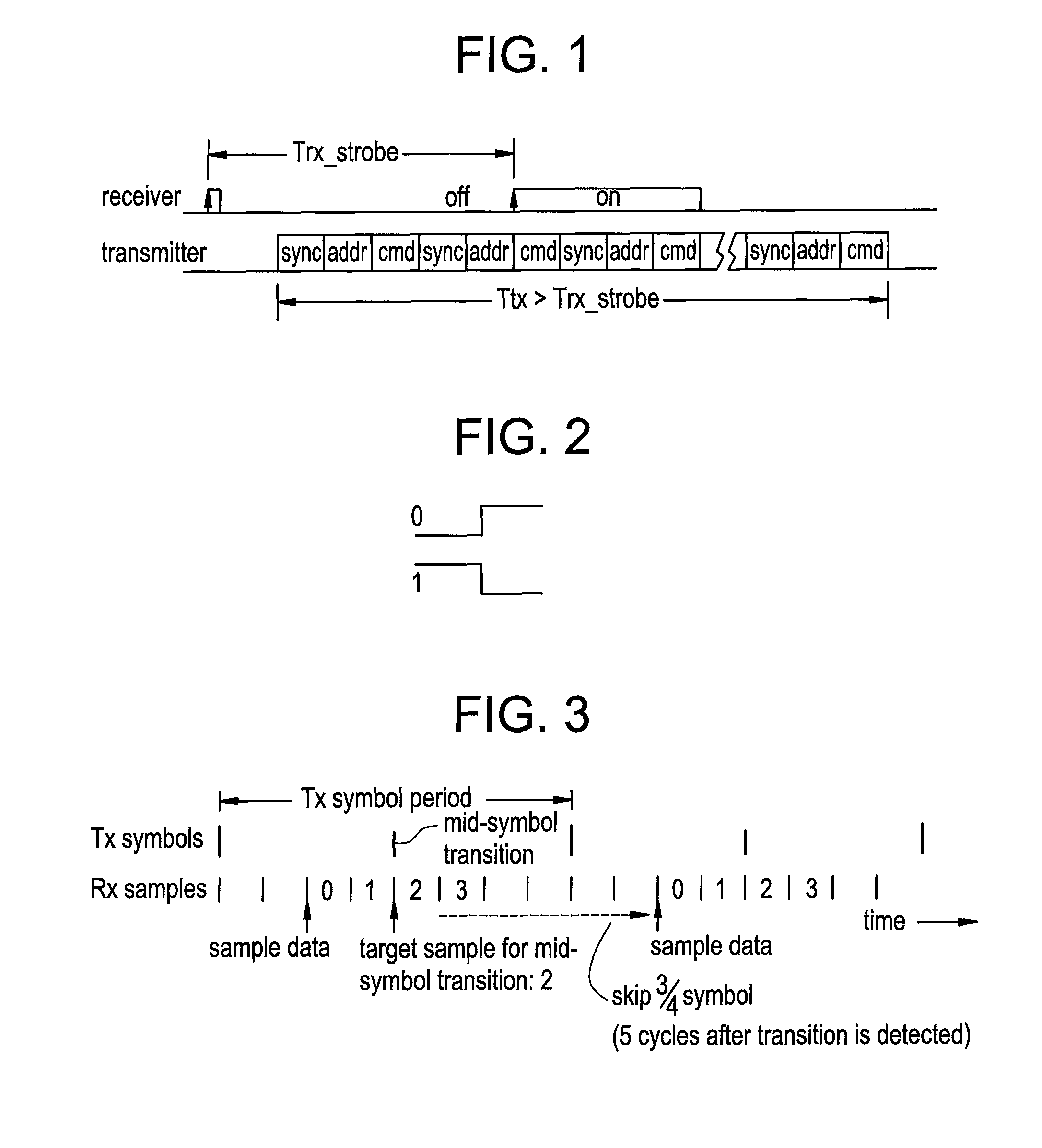 Wireless communication protocol for low power receivers