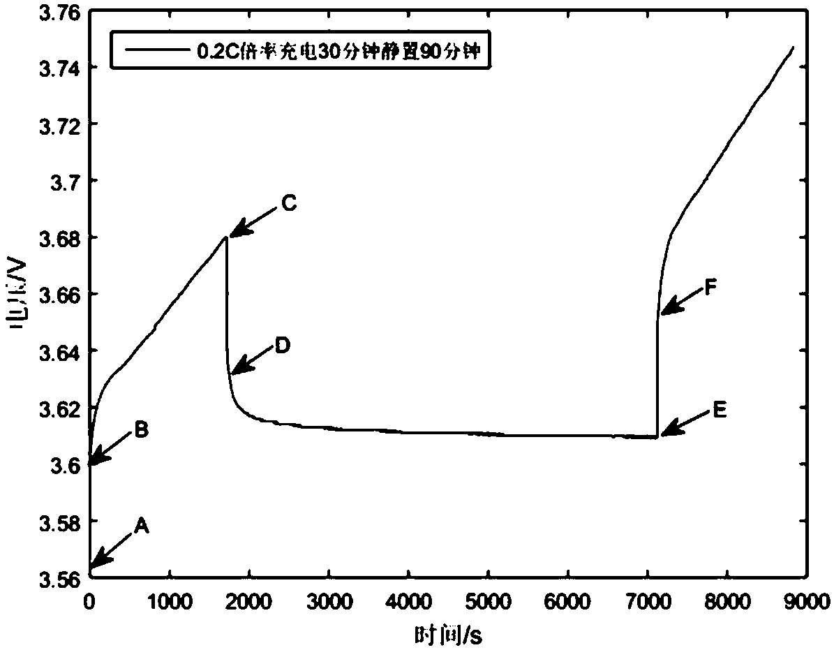 Estimation method for state of health (SOH) of electric vehicle lithium battery