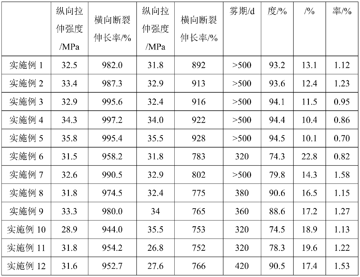 Agricultural greenhouse film with long-acting flowing drop fog reduction properties, aging resistance and low-temperature resistance