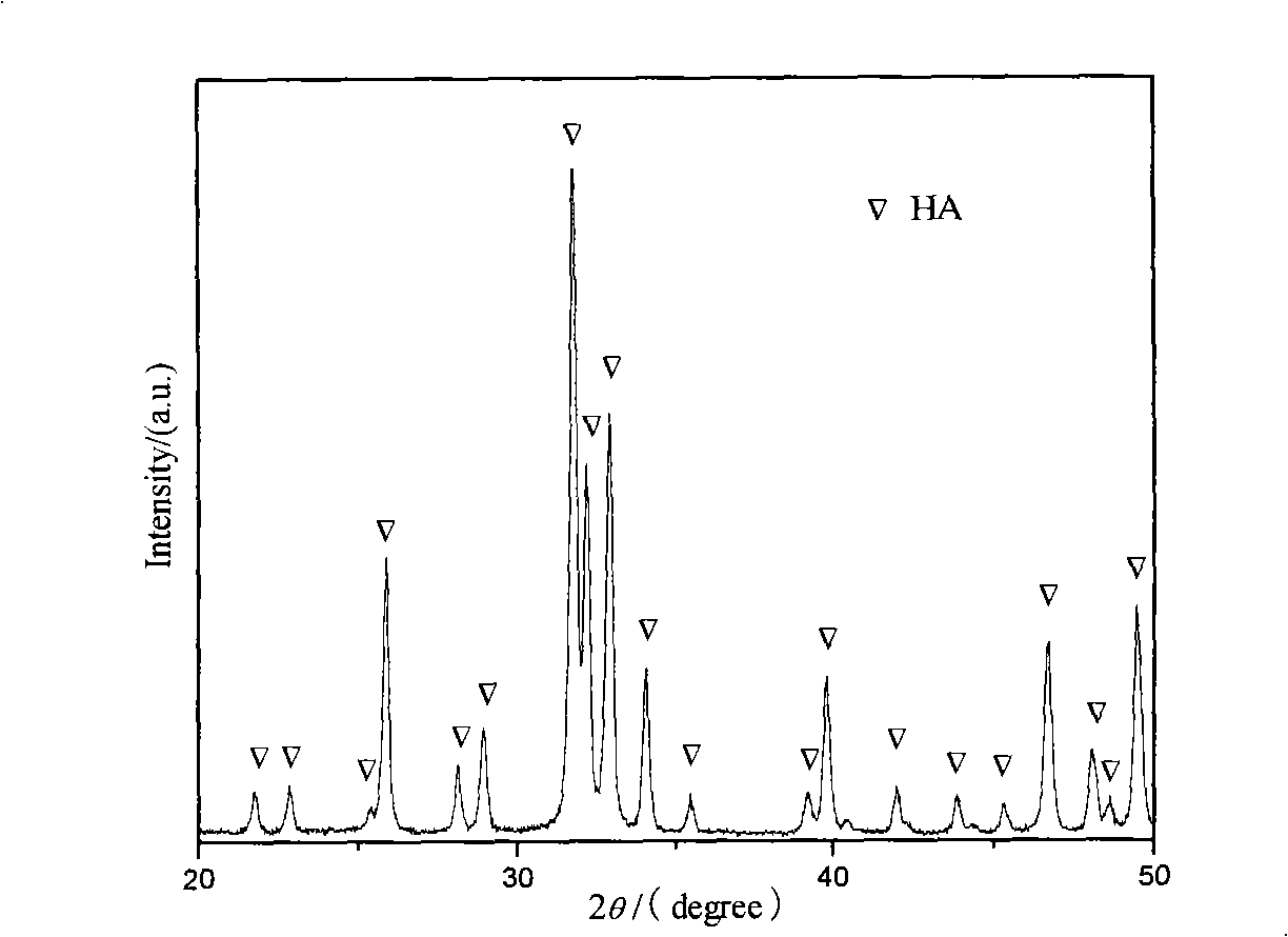 Method for preparing calcium phosphate composite powder