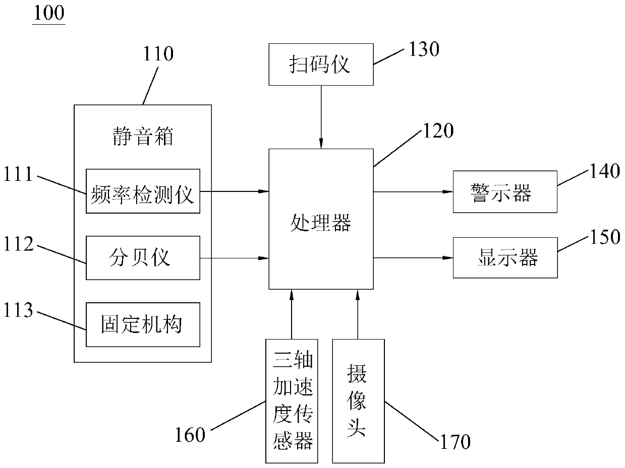 Child swing device test system and test method