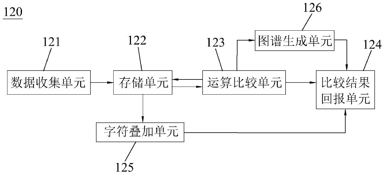 Child swing device test system and test method