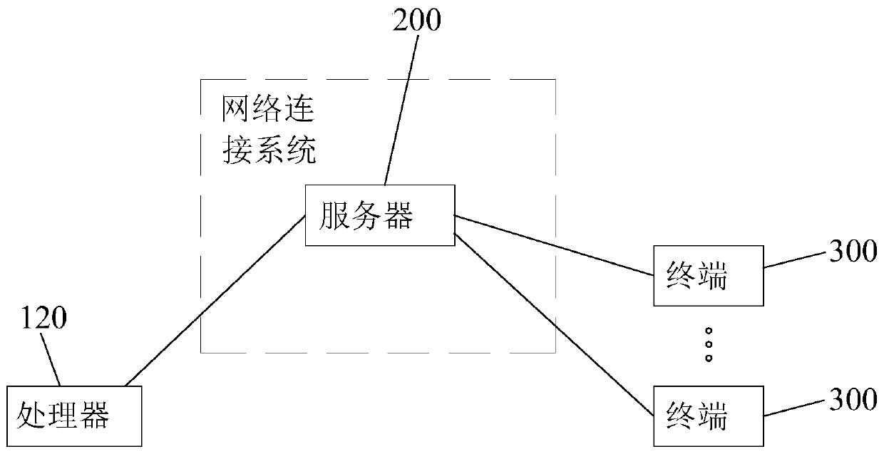 Child swing device test system and test method