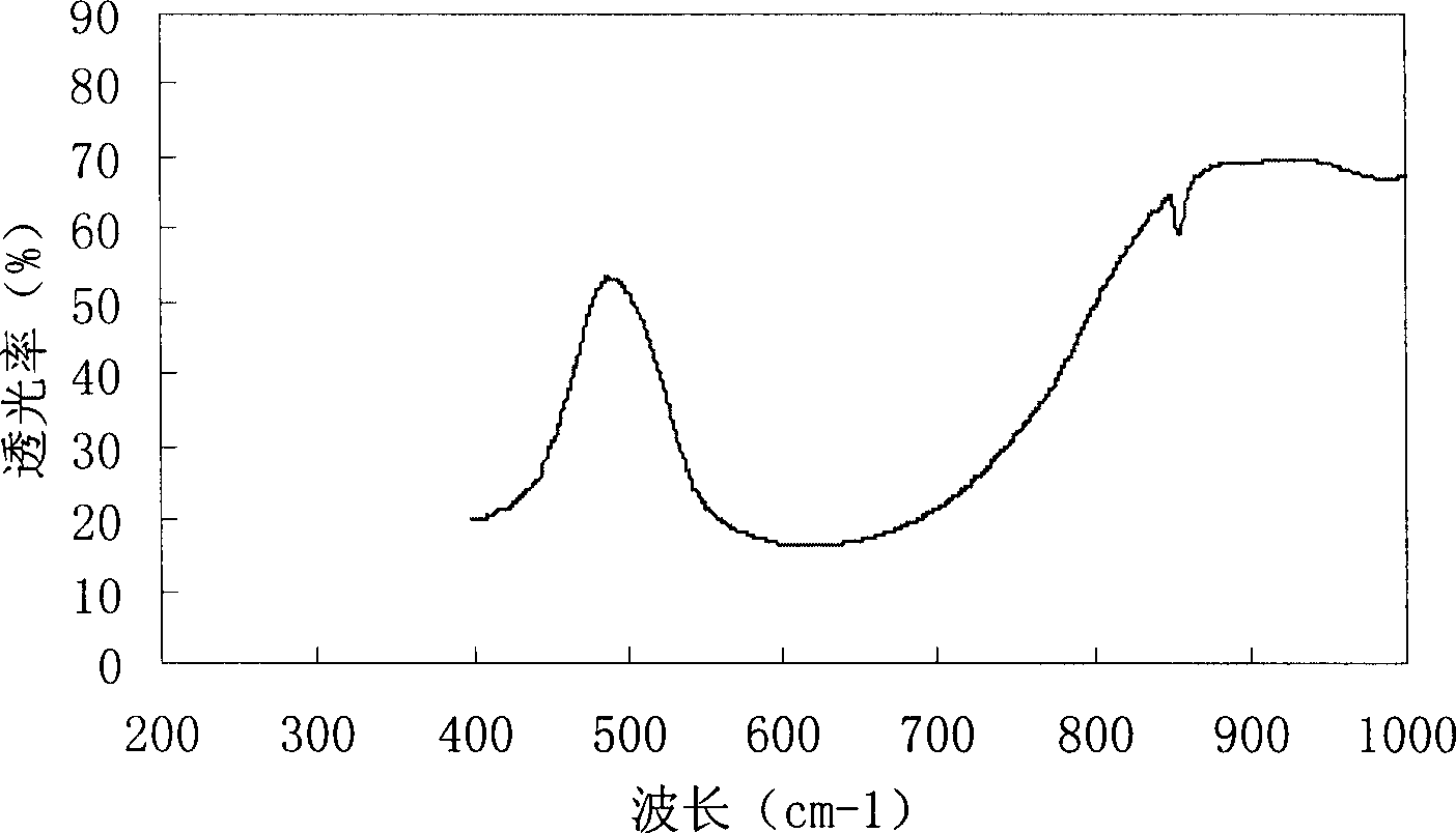 Synthesis of solvent heat method nano strontium titanate powder