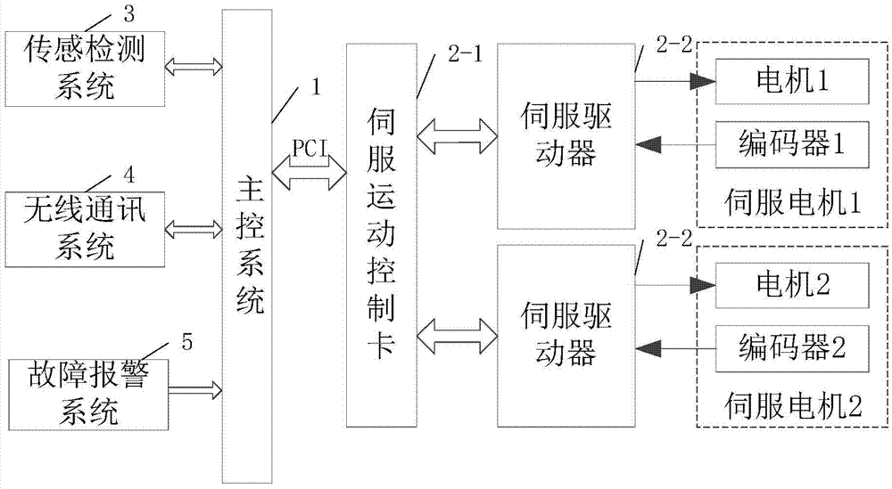 Robot inspection system and inspection method for cold region transformer substation