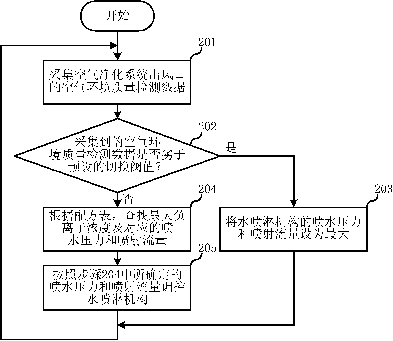 Water spraying mechanism in air purification system and control method thereof