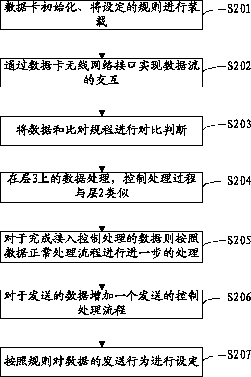 Network security processing method and wireless communications device