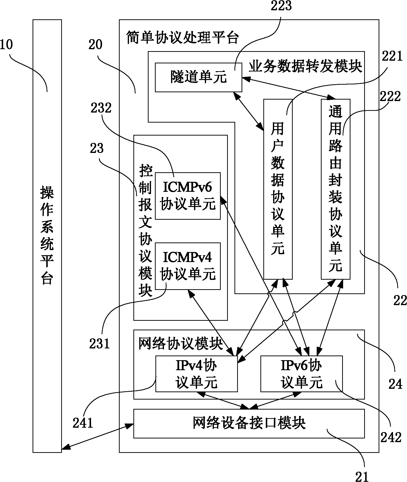 Gateway equipment and message processing method