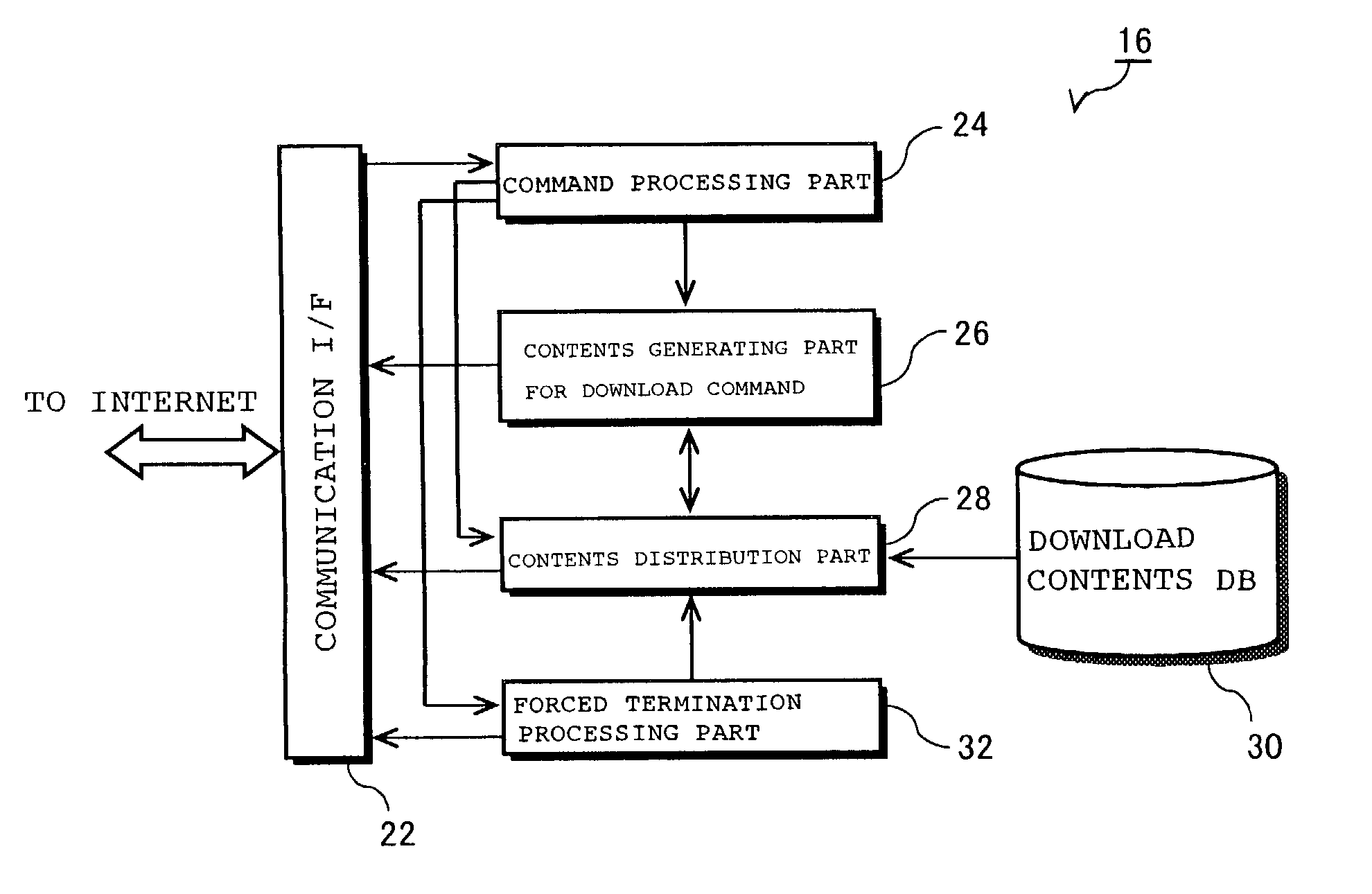 Contents distributing method and contents distributing program