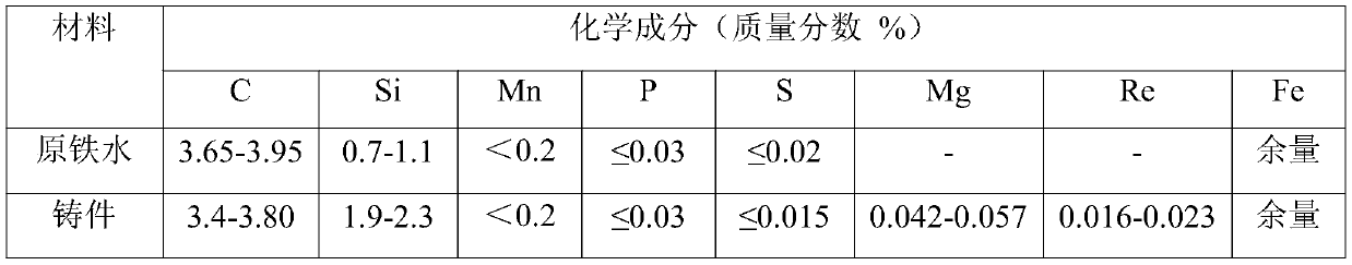 Production method of cast-state low-temperature ball iron