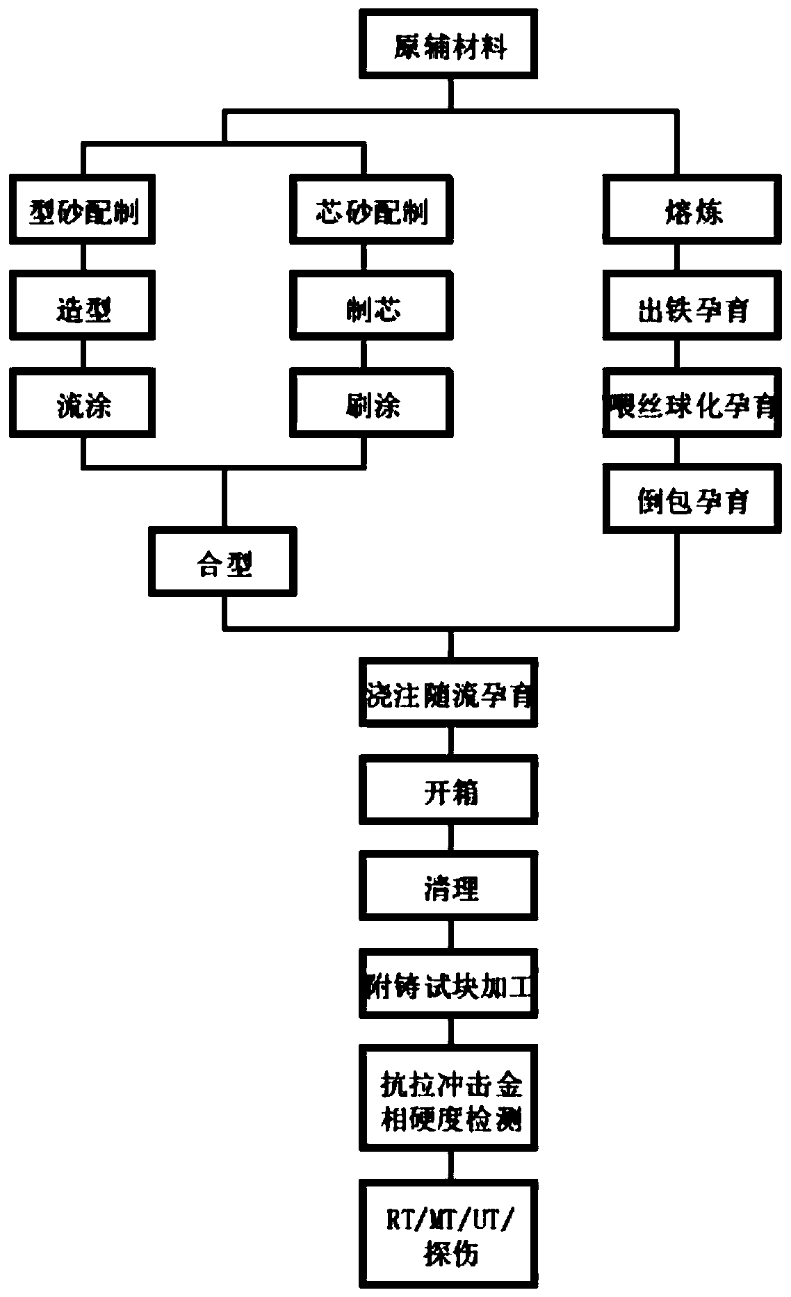 Production method of cast-state low-temperature ball iron