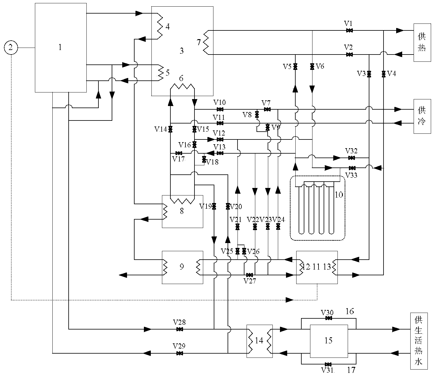 Geothermal energy compound type gas-fired cooling, heating and power trigeneration system