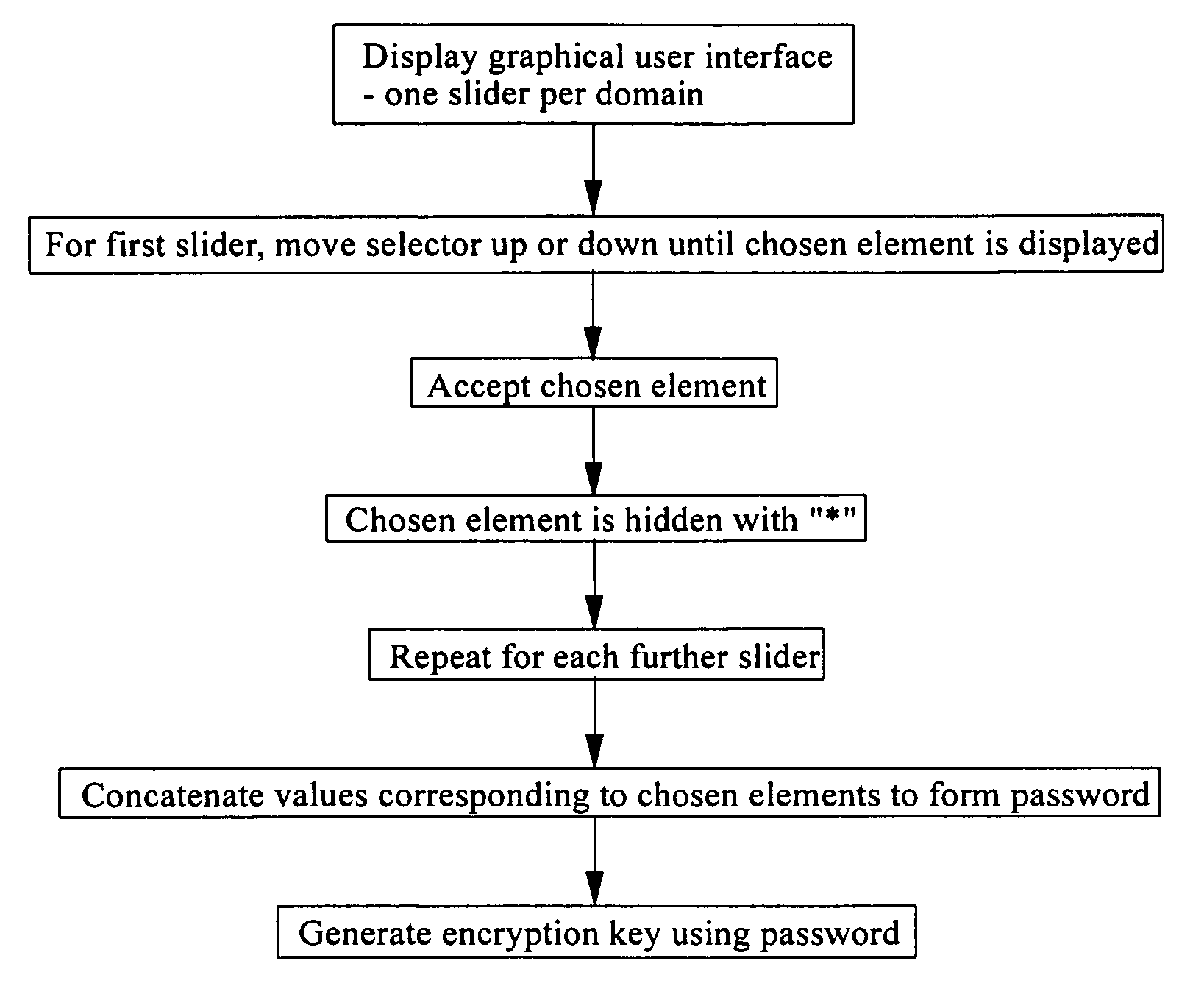 Method and apparatus for selecting a password