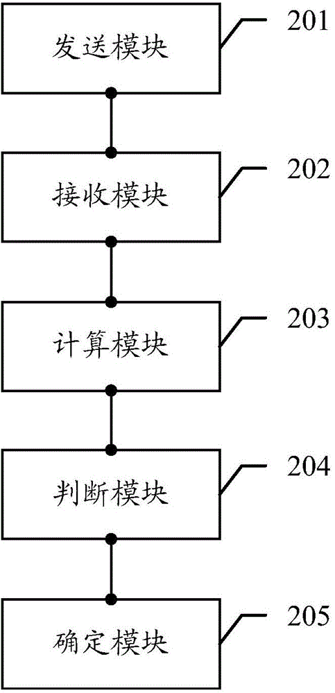 Network failure detection method and related network elements