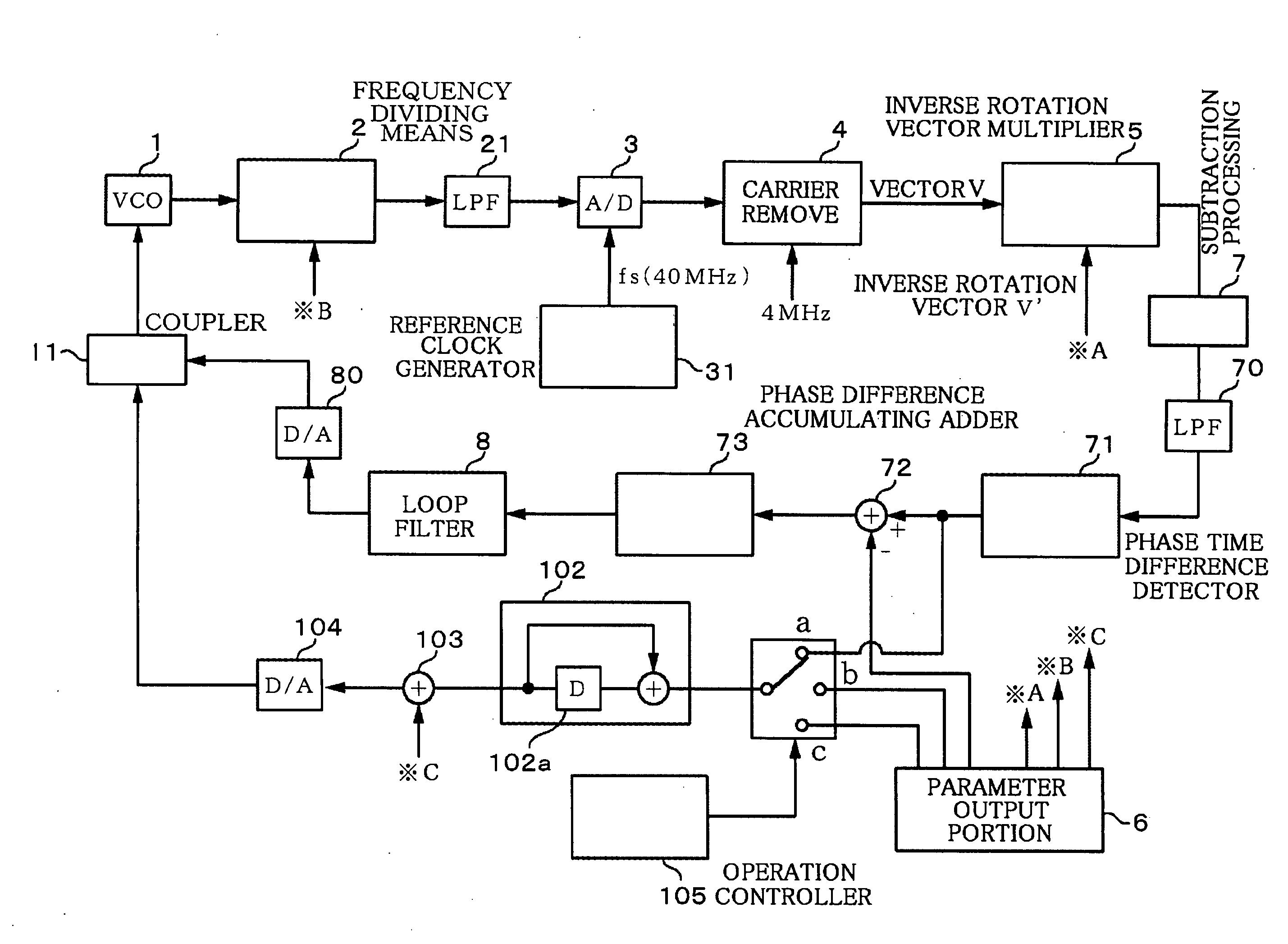 Frequency Synthesizer