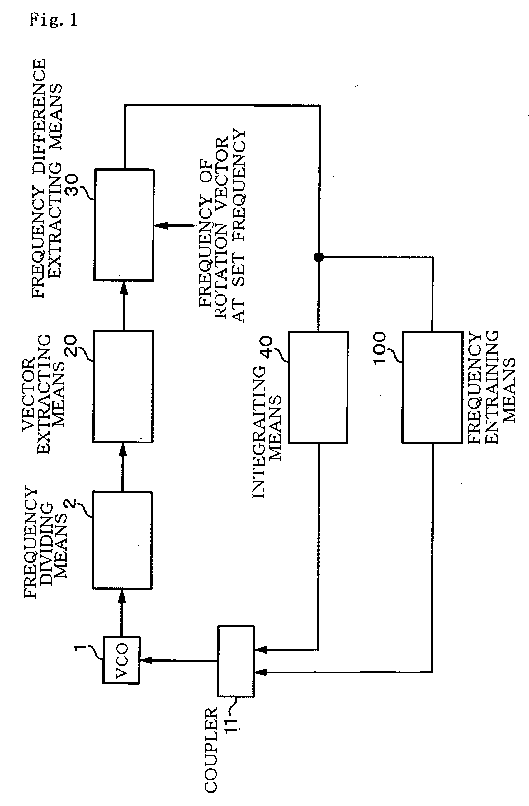 Frequency Synthesizer