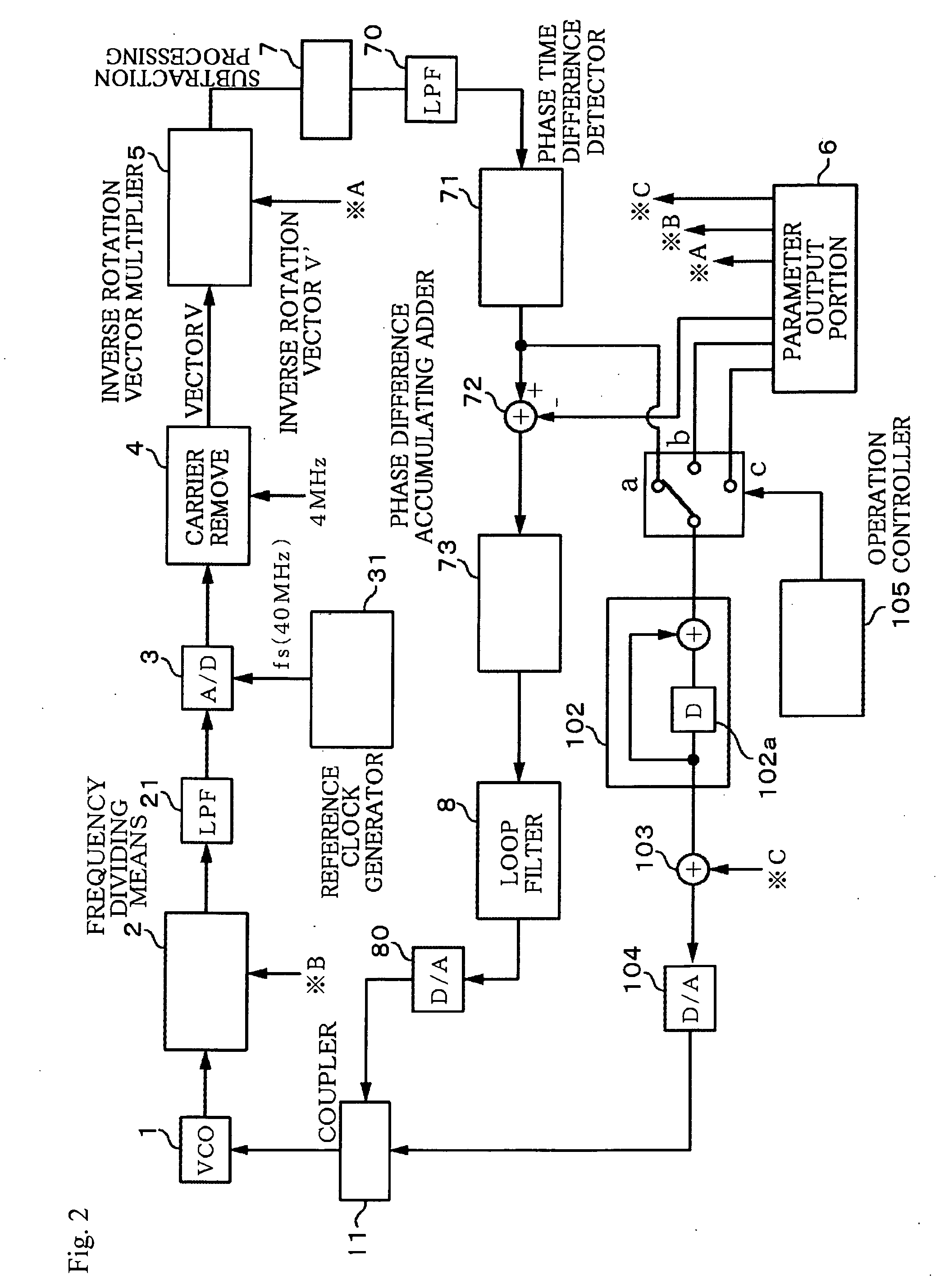 Frequency Synthesizer