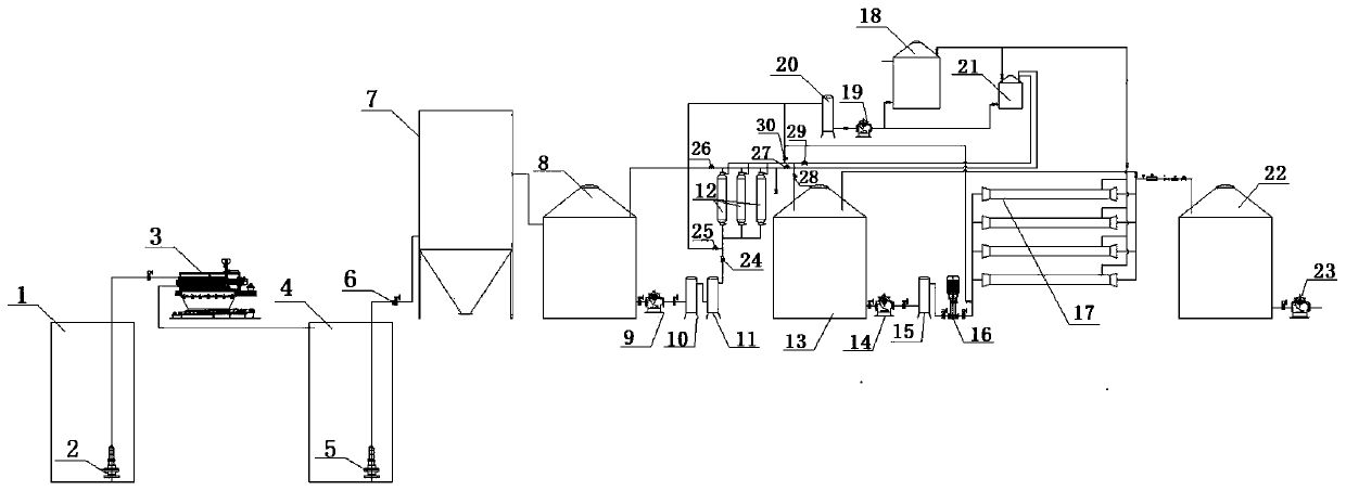 Biogas slurry concentration method based on membrane separation