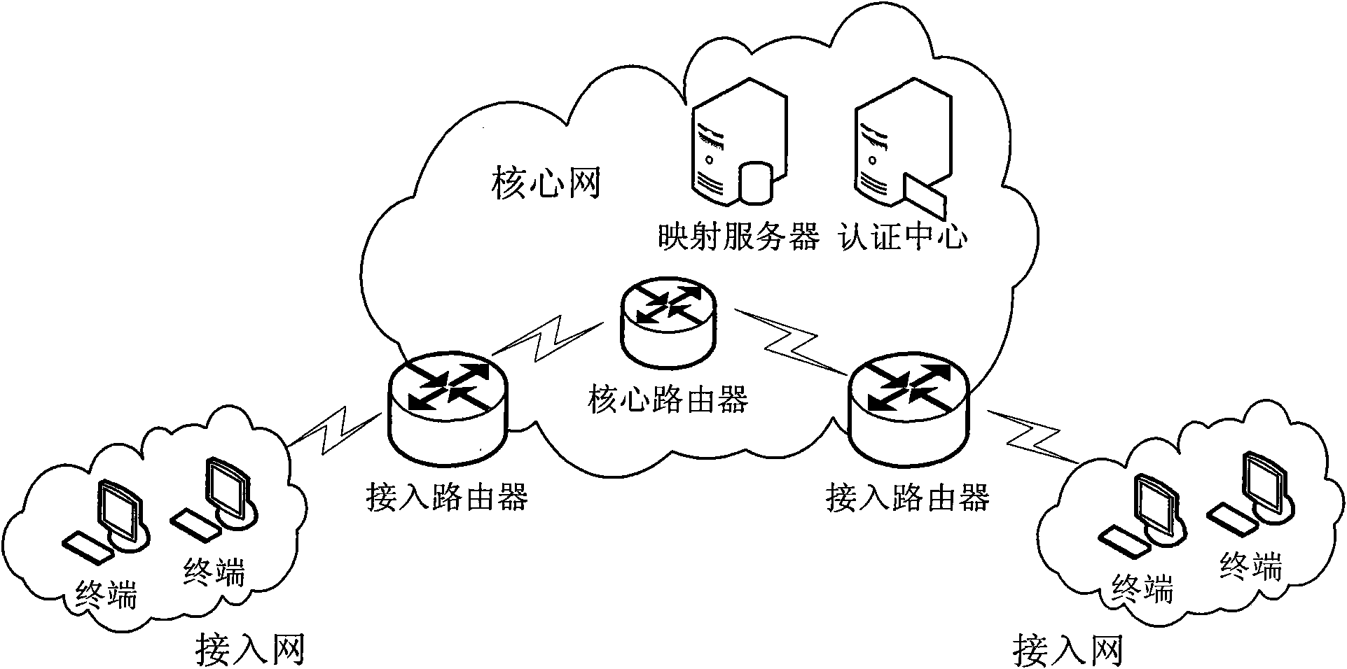 IPSec gateway automatic discovery method in identifier separation mapping network