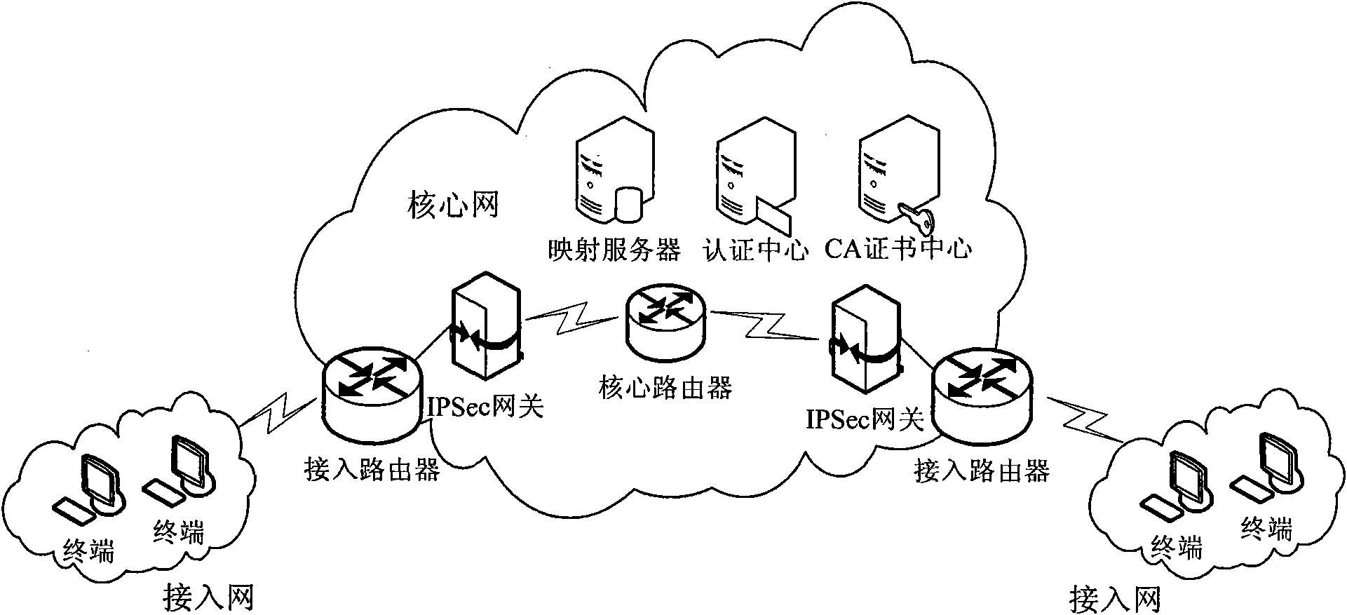 IPSec gateway automatic discovery method in identifier separation mapping network