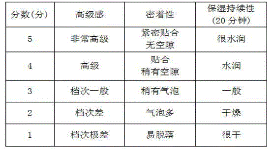 Cosmetic mask cloth and processing method thereof