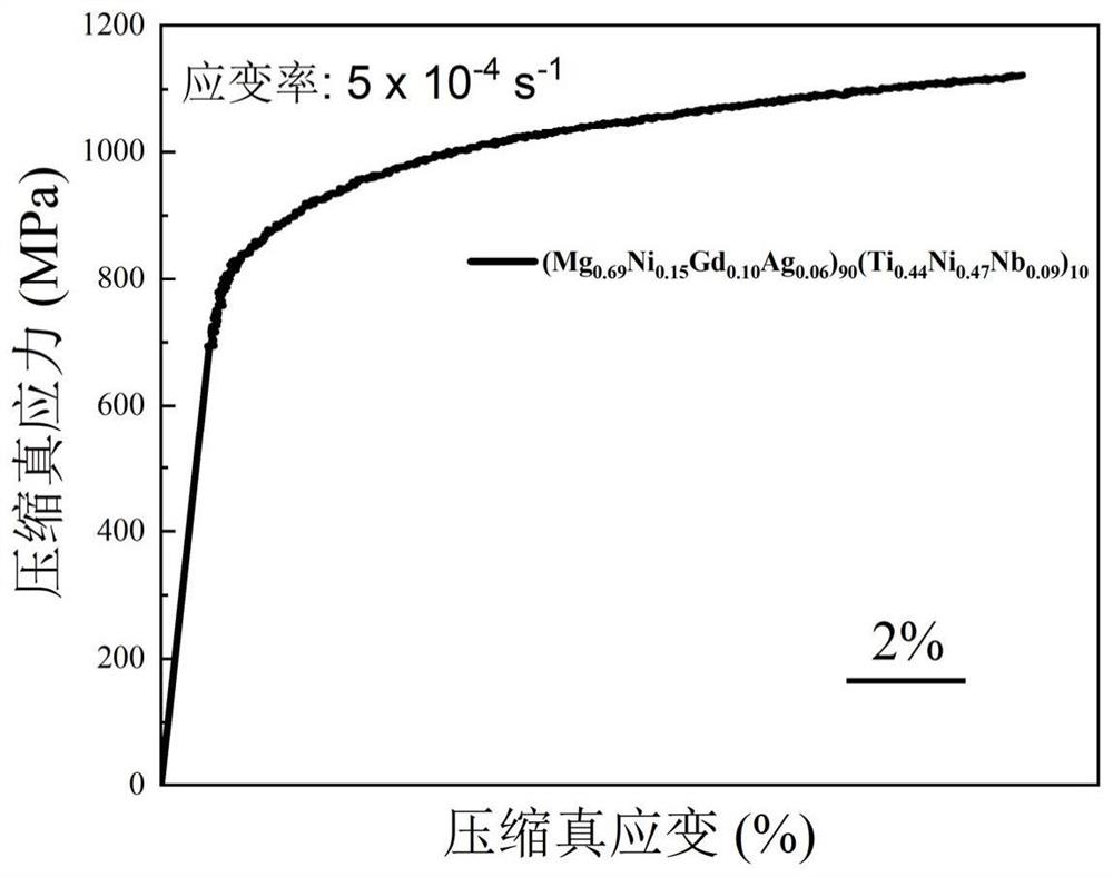 An in-situ self-generated hybrid phase-reinforced magnesium-based amorphous composite based on selective phase dissolution and its preparation method