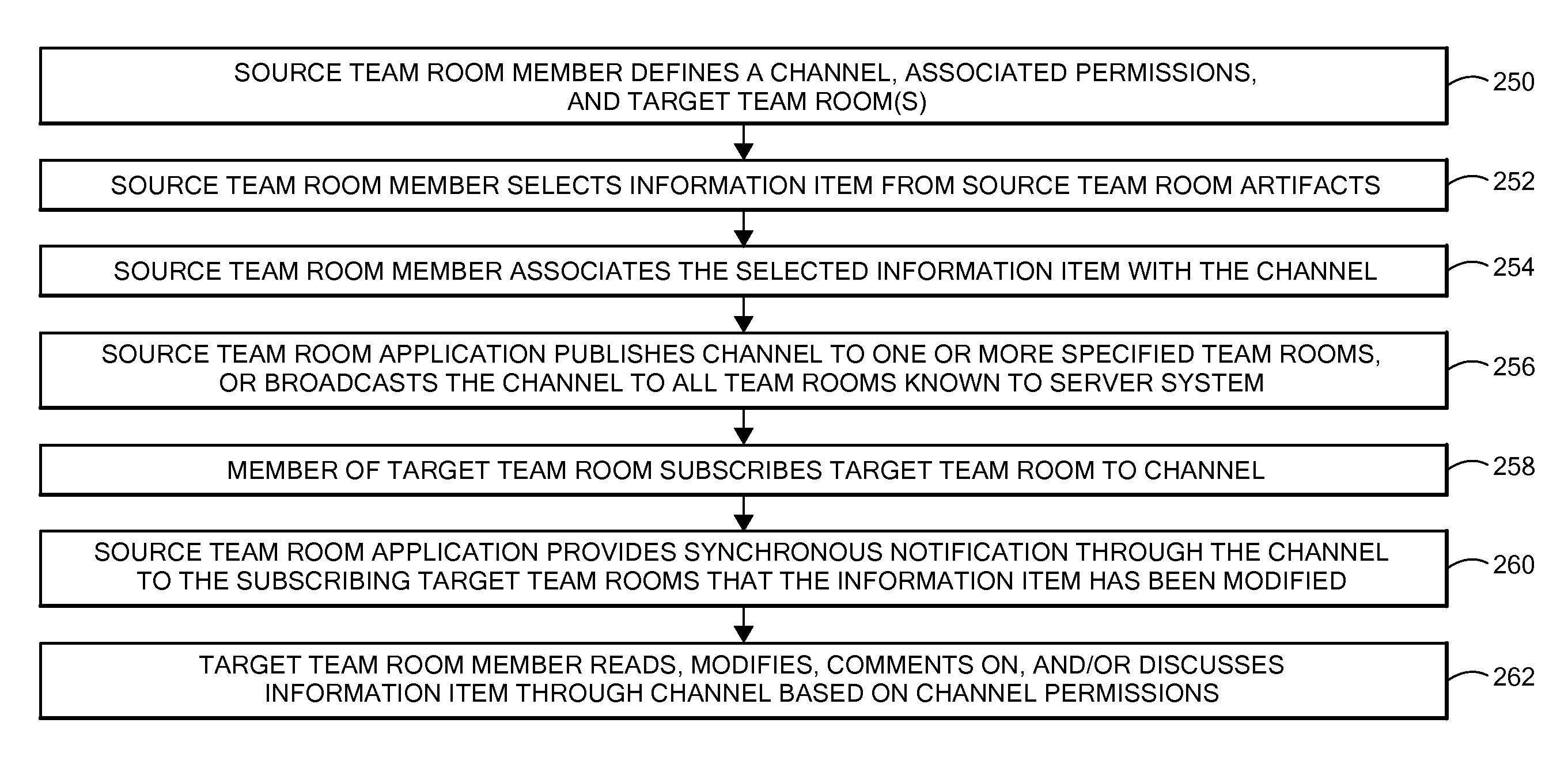 Selective information sharing across team spaces