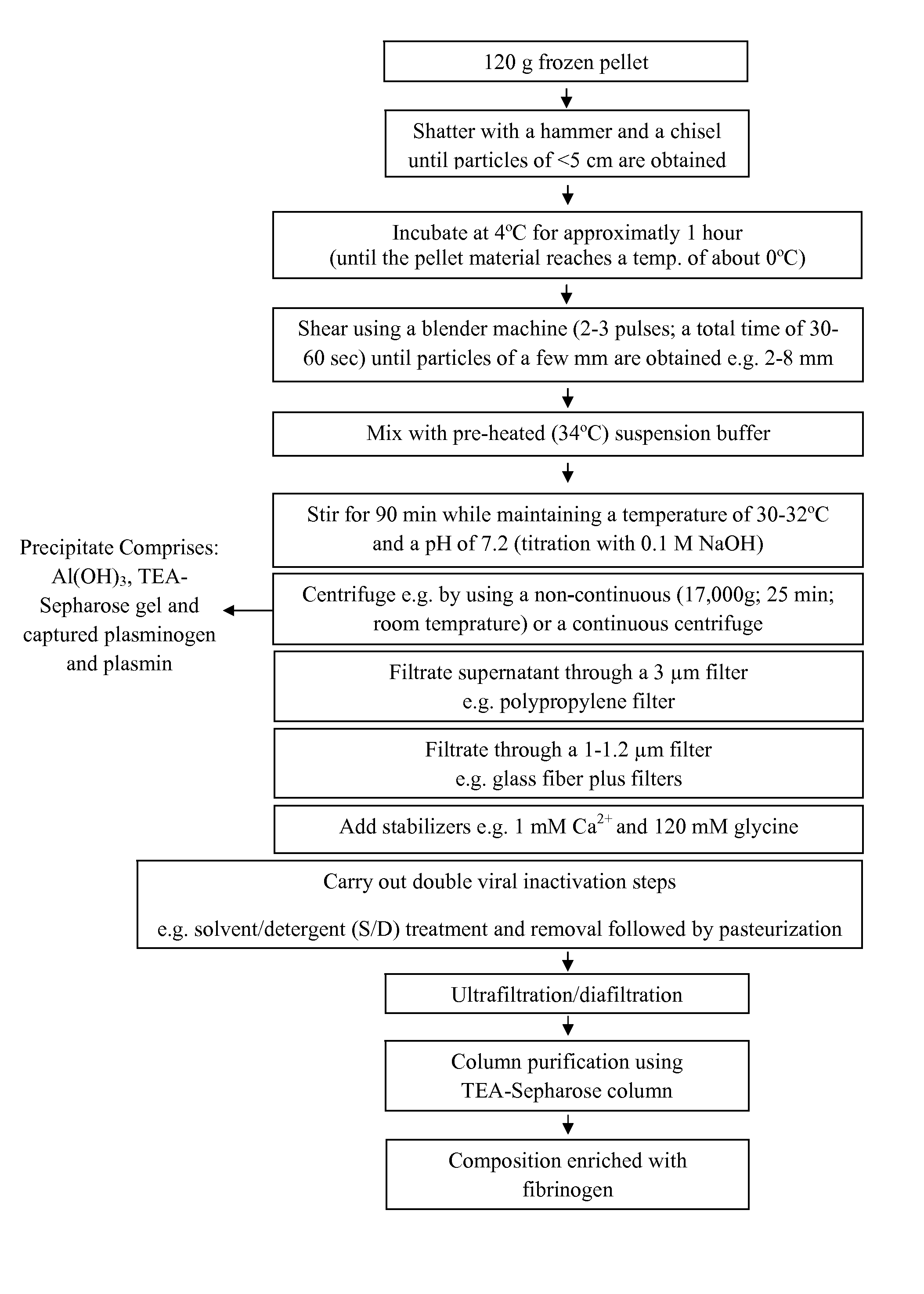 Method for removing a lytic enzyme from a heterogeneous mixture