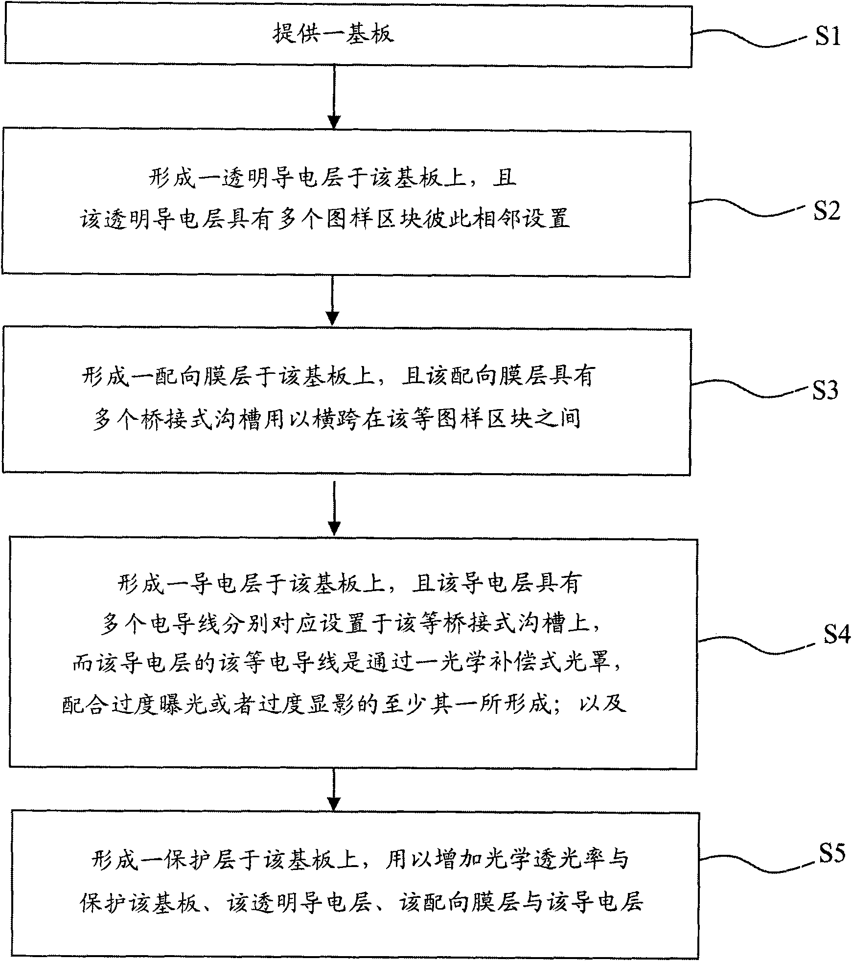 Arrangement method and structure of bridge electrode