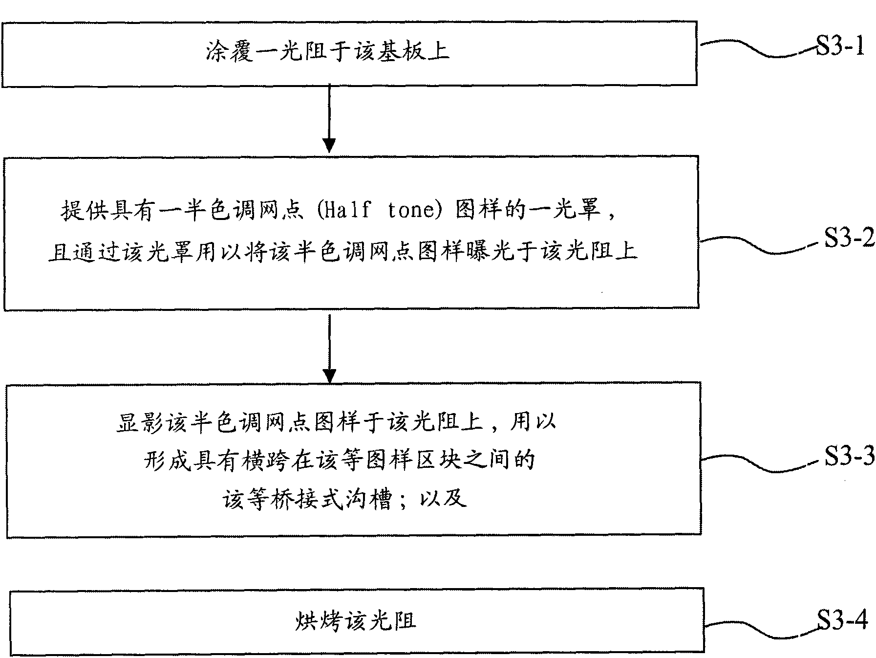 Arrangement method and structure of bridge electrode