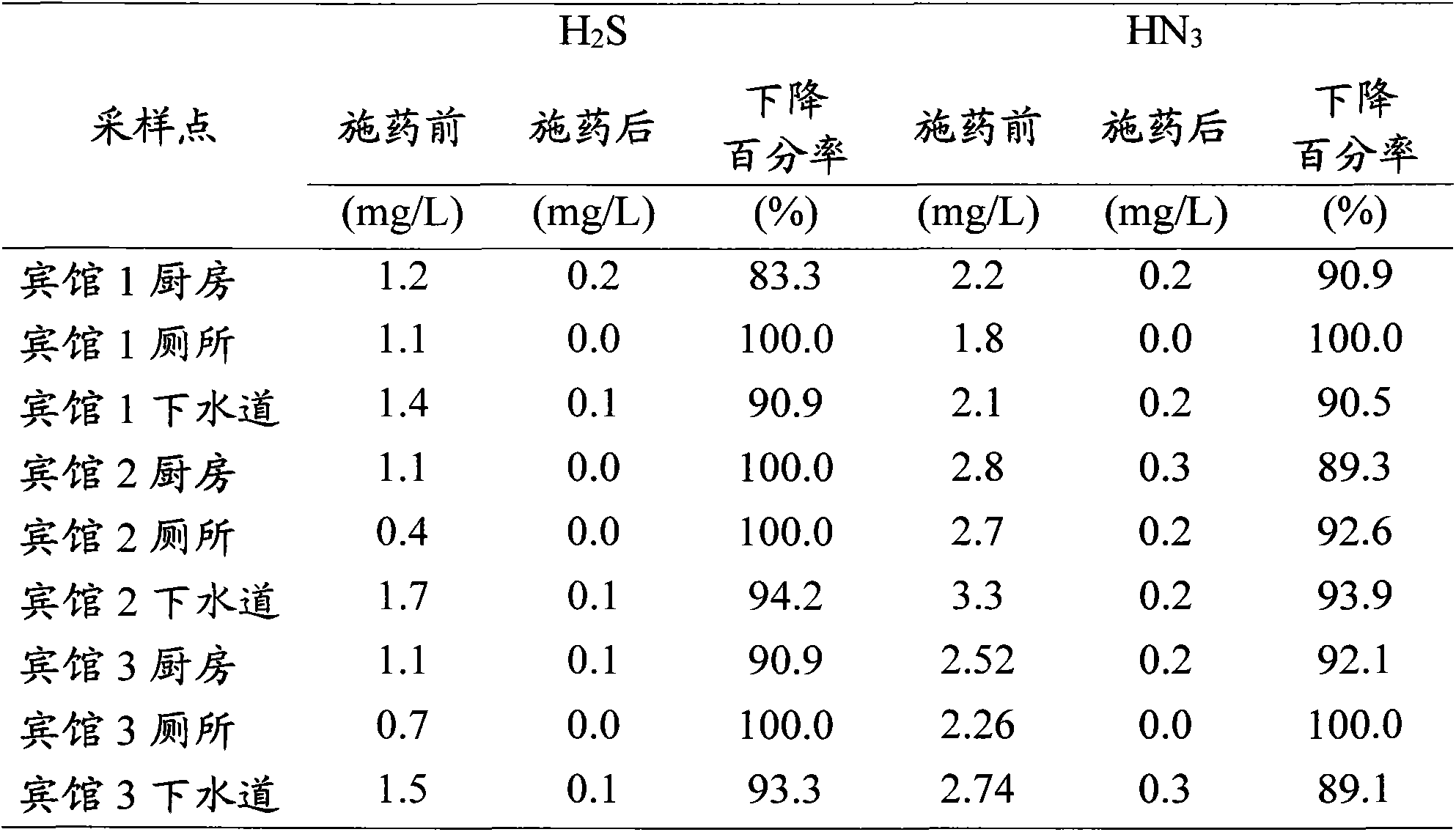 Biologic deodorant as well as preparation method and application thereof