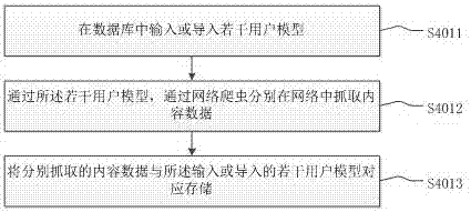 Content pushing method for monitoring intelligent wearable device