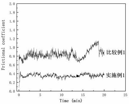 Method for preparing metal-based composite coating on surface of stainless steel