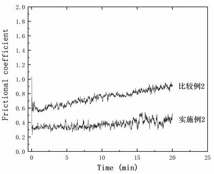 Method for preparing metal-based composite coating on surface of stainless steel