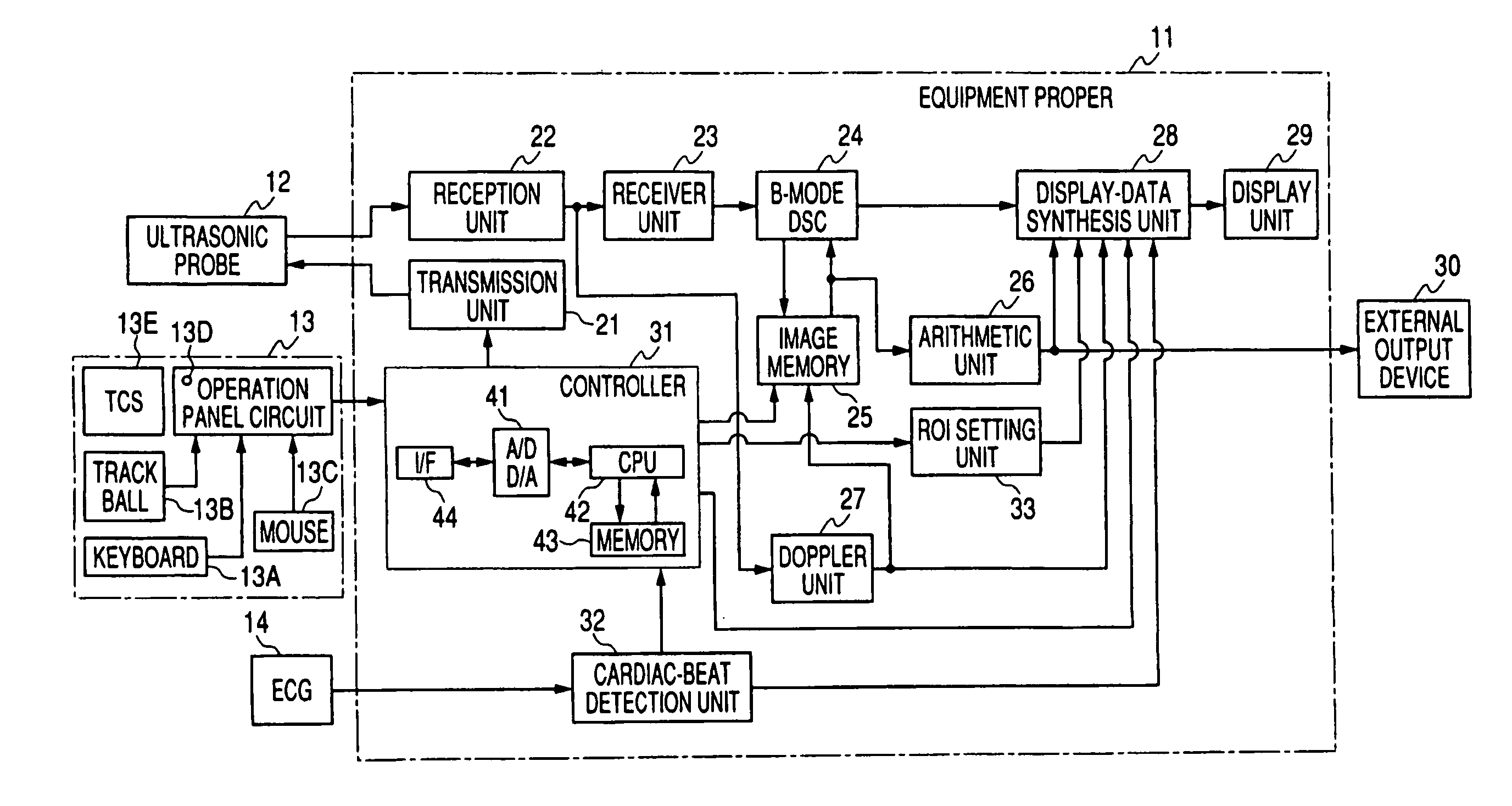 Ultrasonic diagnostic equipment and imaging processing apparatus