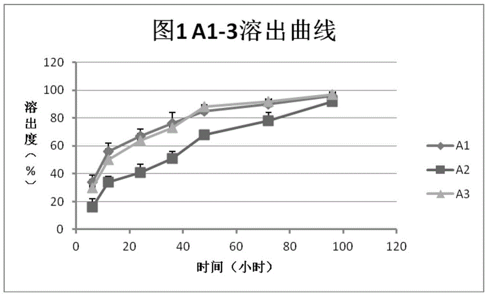 Slow-release pharmaceutical preparation of long-acting follicle-stimulating hormone