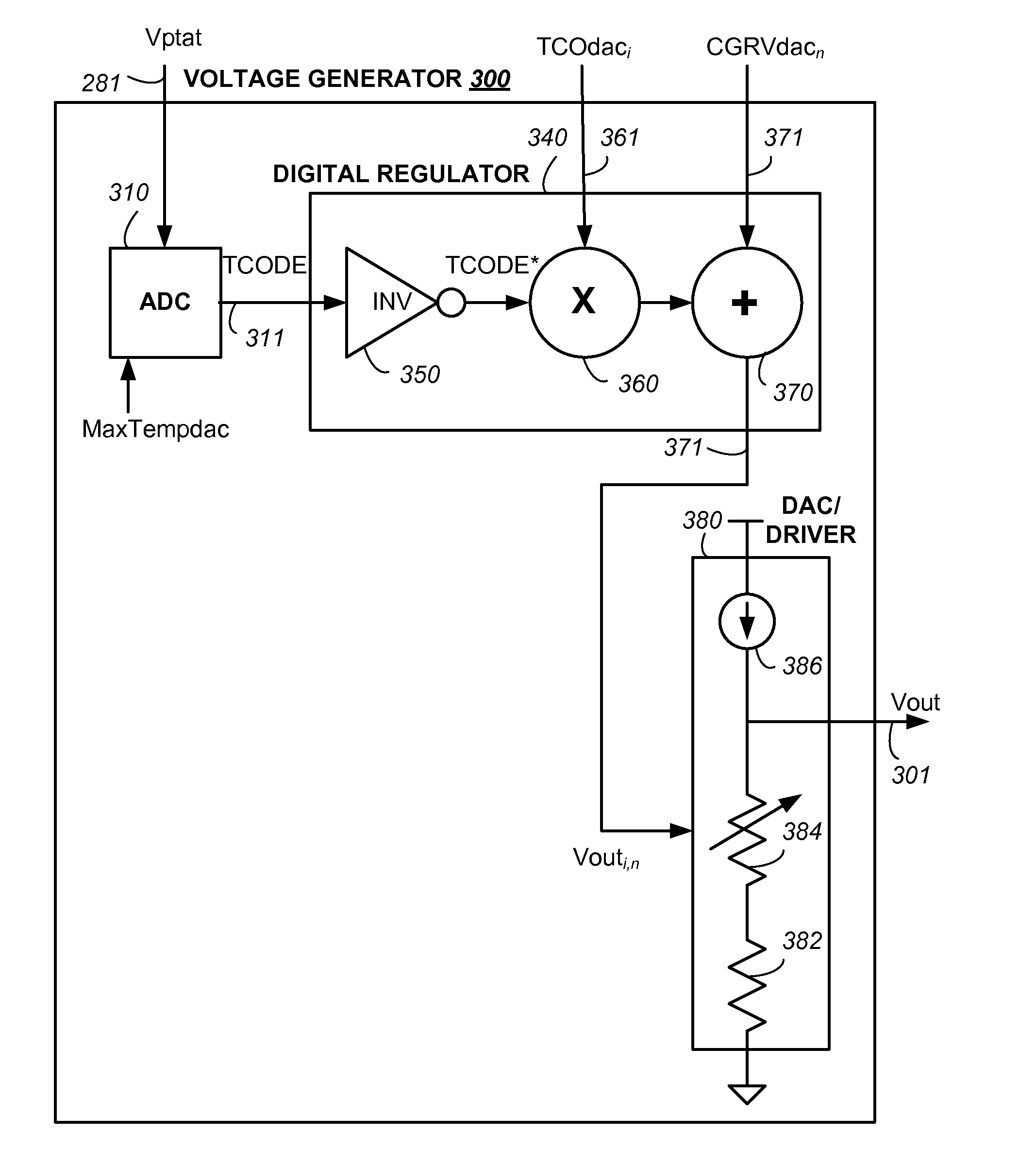 Hardware efficient on-chip digital temperature coefficient voltage generator and method