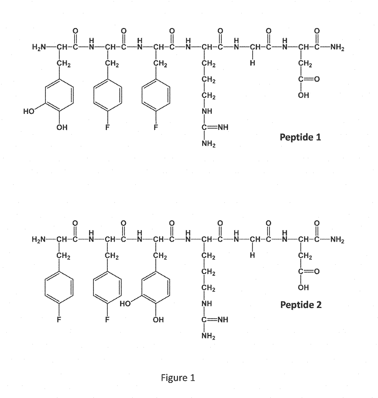 Novel compounds with dual activity