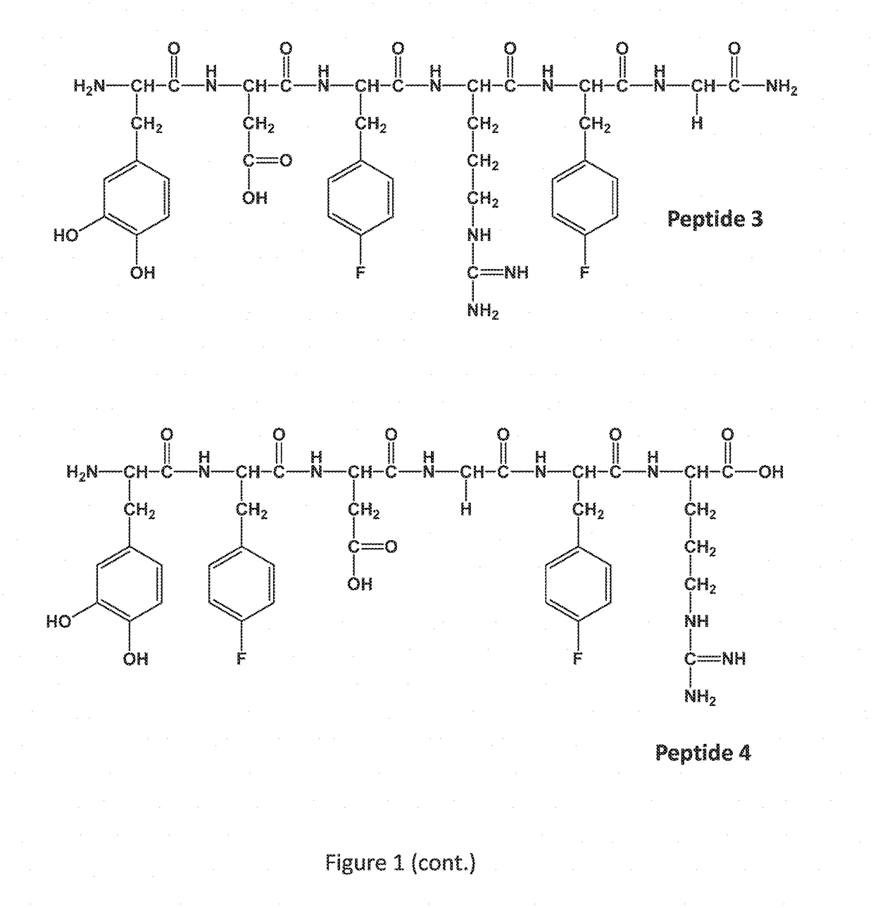 Novel compounds with dual activity