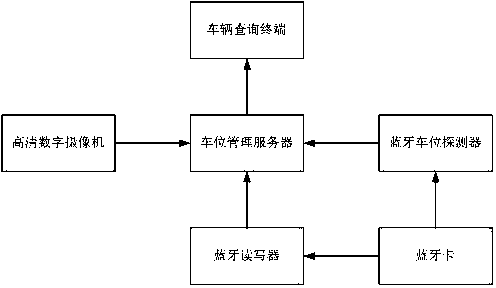 Parking lot vehicle searching method and system thereof