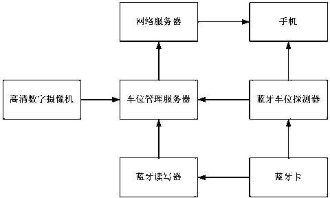 Parking lot vehicle searching method and system thereof