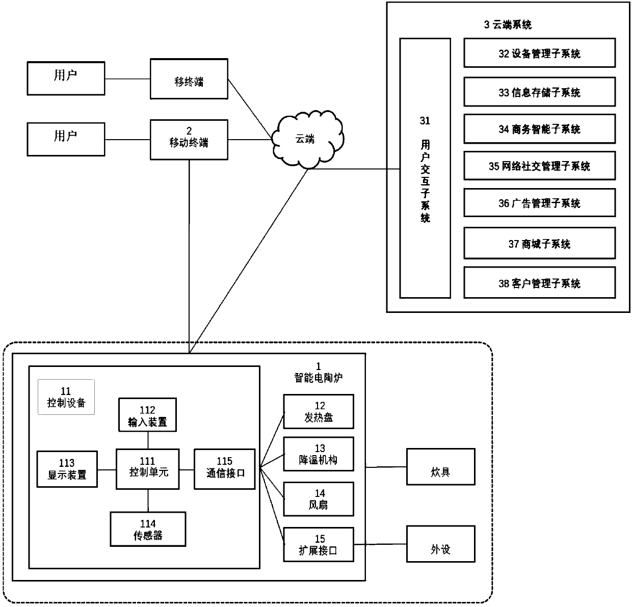 Application service system based on intelligent electric ceramic stove