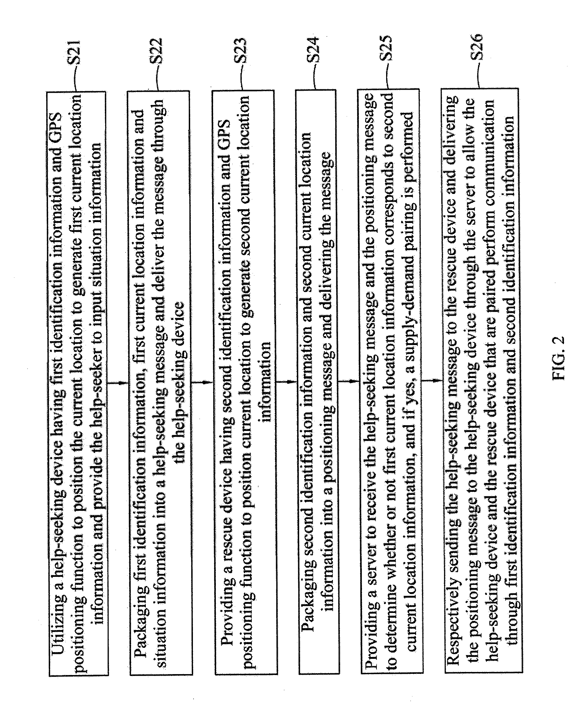 Emergency rescue system and help-seeking device and emergency rescue method