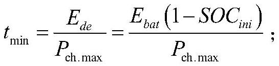 A real-time charging optimization method for electric vehicle clusters based on cluster control